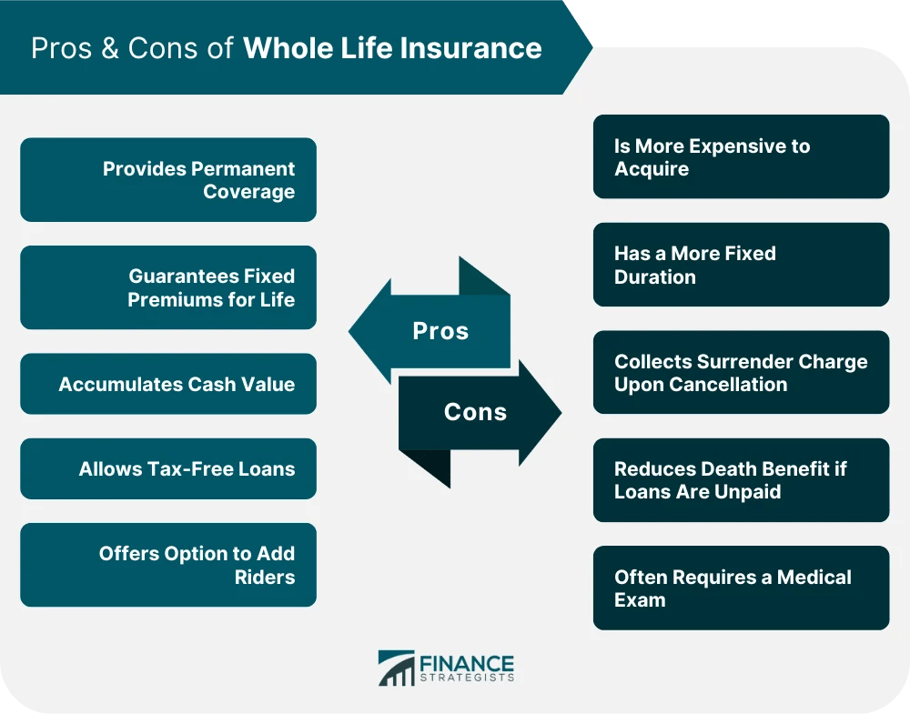 Whole Life Insurance Overview, Comparison, Pros, & Cons