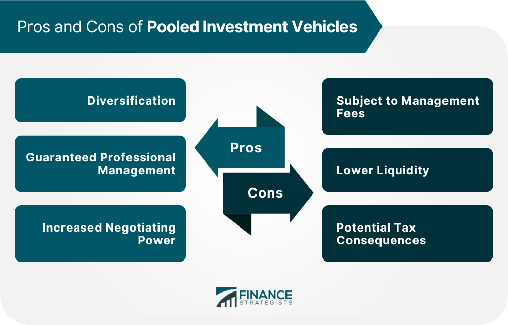 Pooled Investment Vehicle Definition, Types, Pros, & Cons