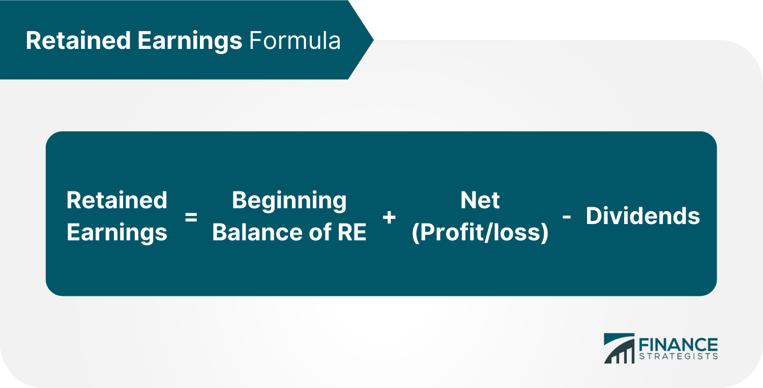 Accounting for Financial Statements Finance Strategists
