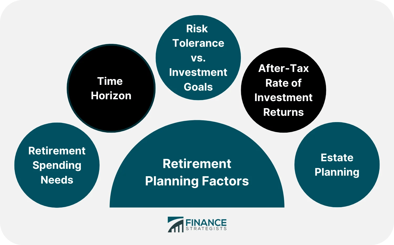 Retirement Planning Definition, Importance, Stages, Factors, & Steps