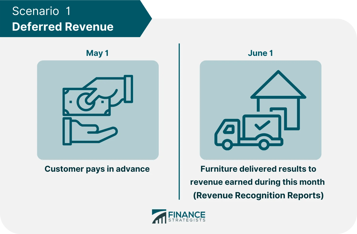 Revenue Definition, Formula, Calculation, Revenue vs