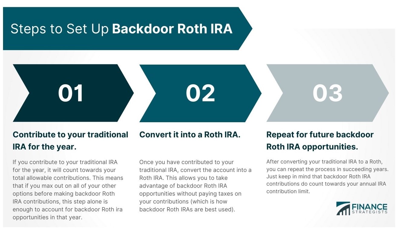 backdoor roth ira withdrawal rules Choosing Your Gold IRA