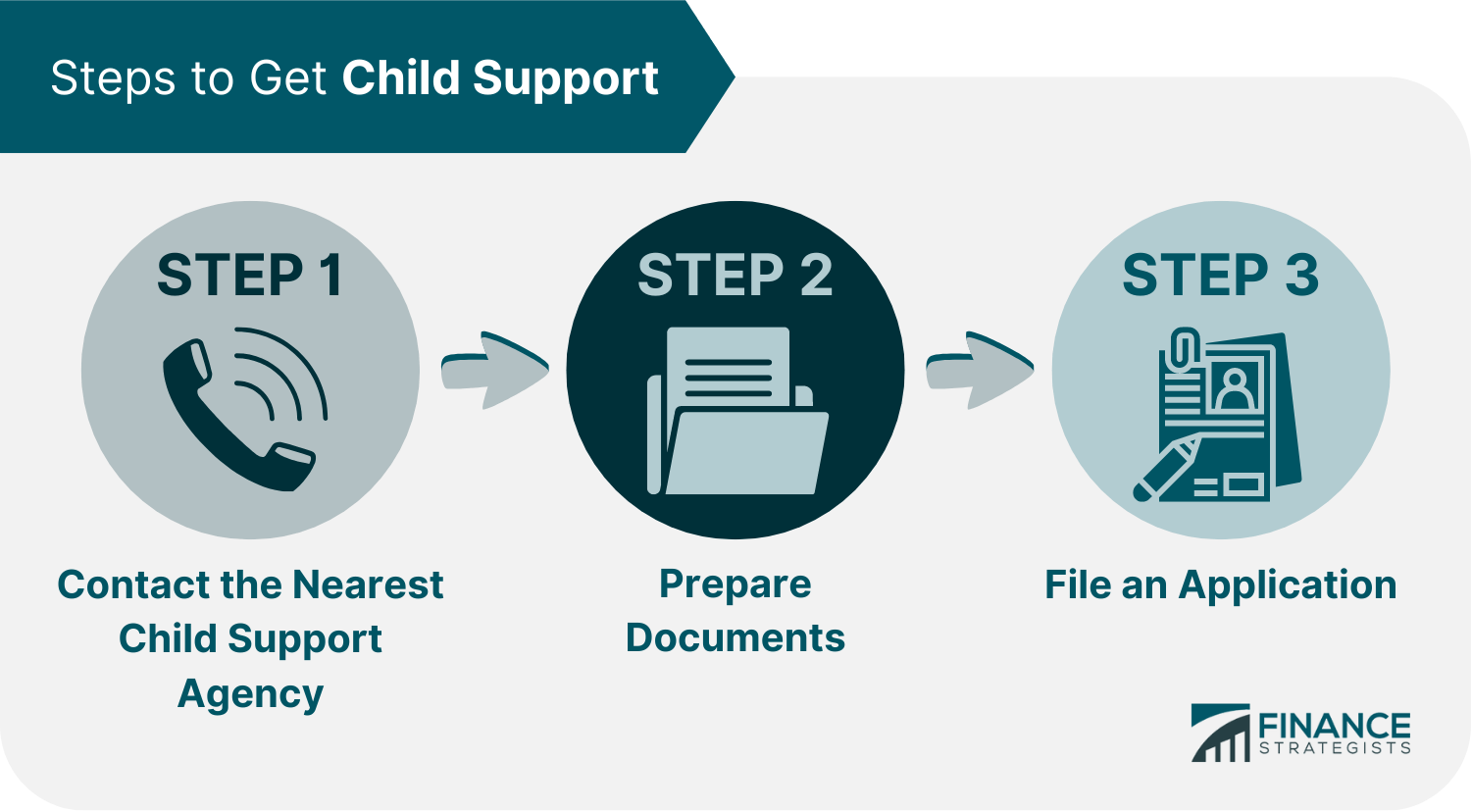 Child Support Definition, How It Works, Calculation, How to Process It