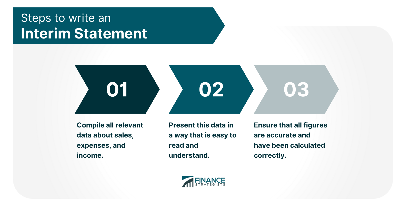 Interim Statement Definition, Benefits, Guidelines, and Example