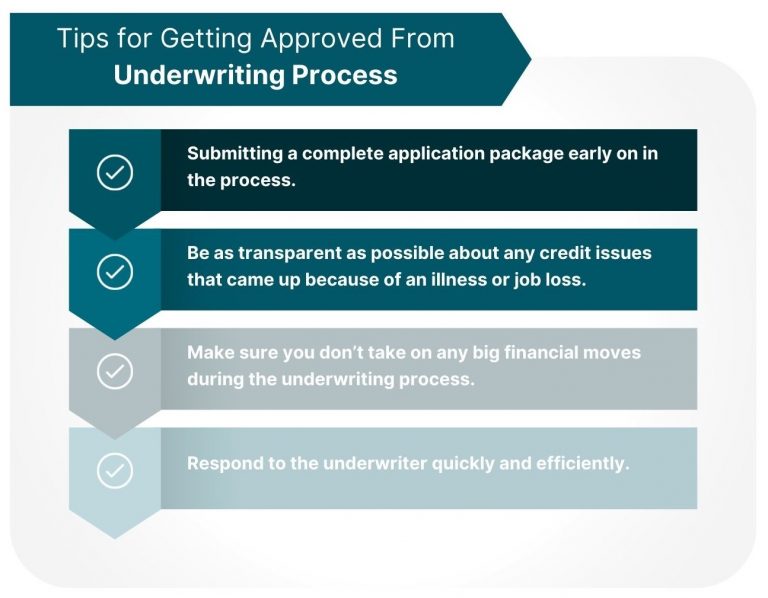 Underwriting What It Is and How Long Does It Take? Finance Strategists