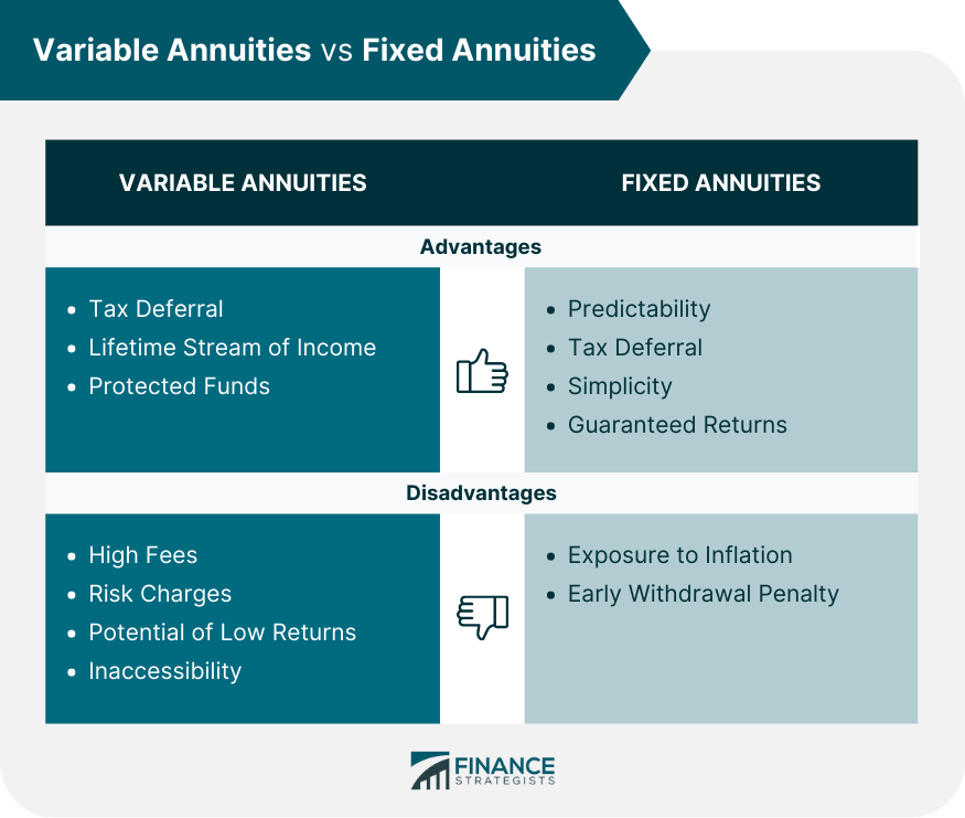 Variable vs Fixed Annuities Overview, Costs, Pros, & Cons