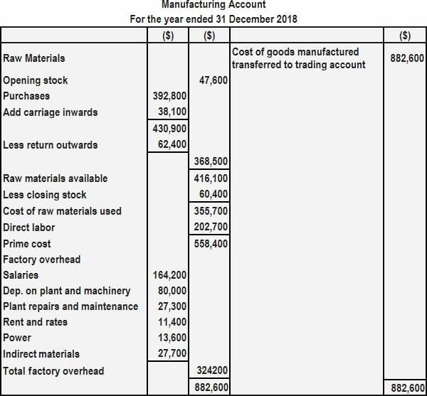 Understanding Production Cost Definition & Example