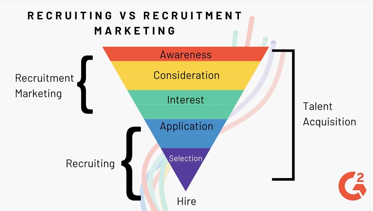 Recruit Proactively How to Use Talent Acquisition