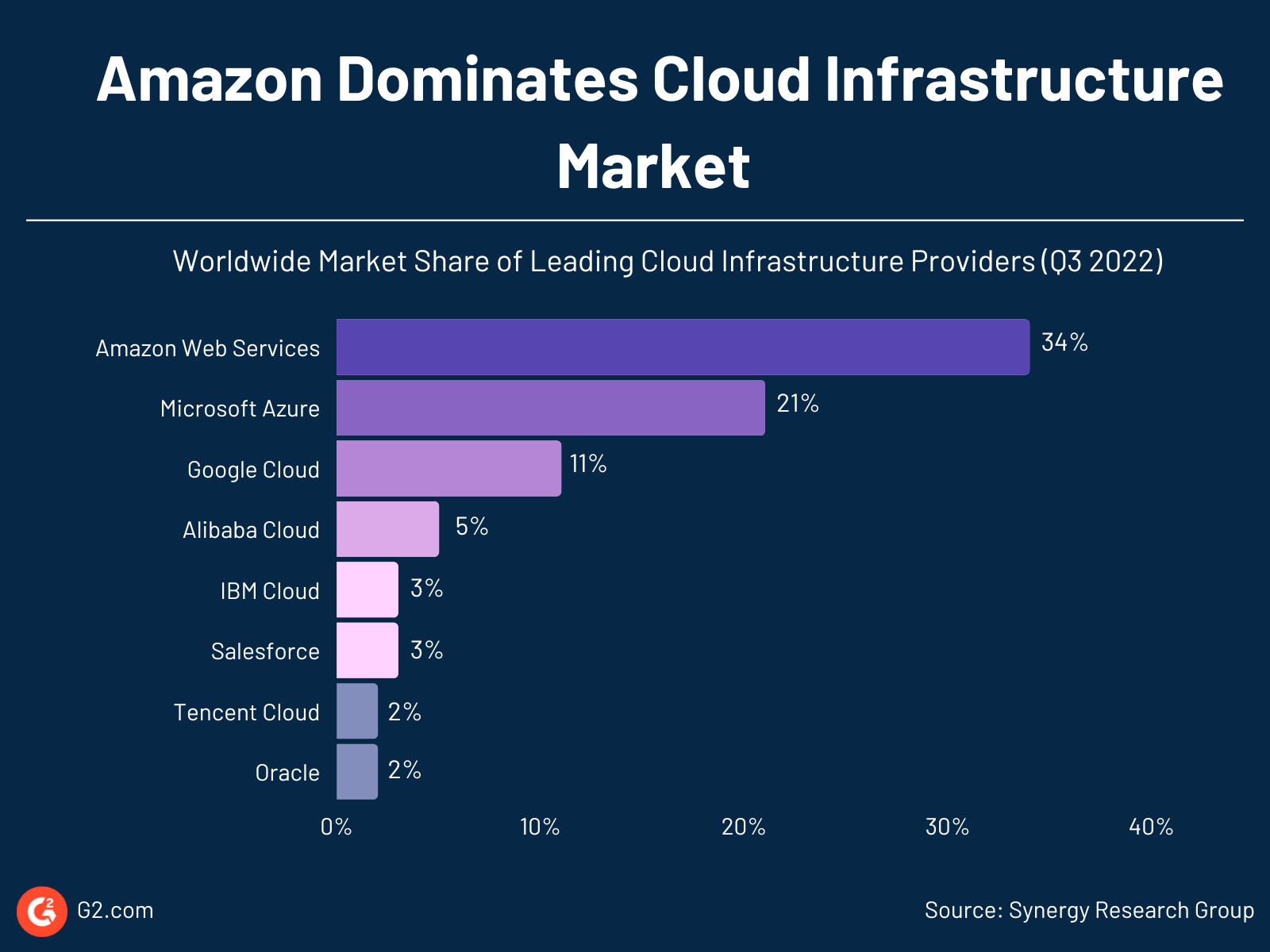 160+ Fascinating Cloud Computing Statistics for 2024
