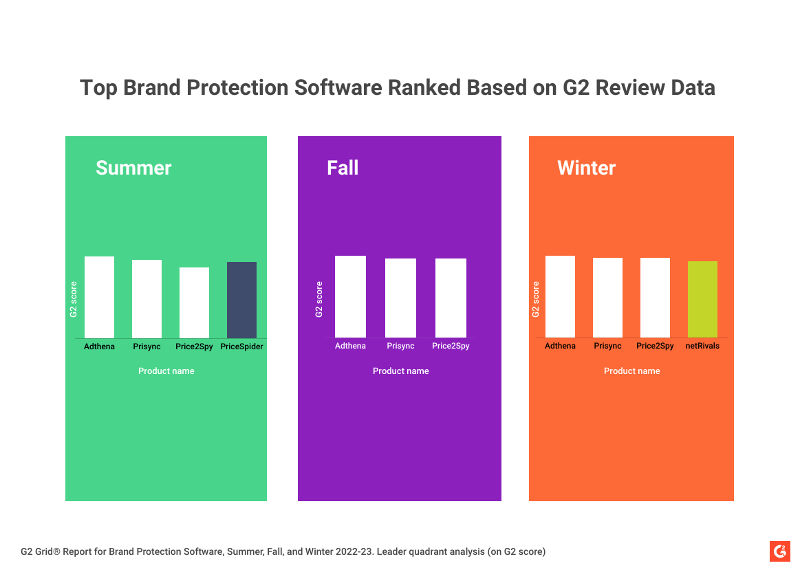 How Brand Protection Software Can Help Brands Sustain the Chaos?