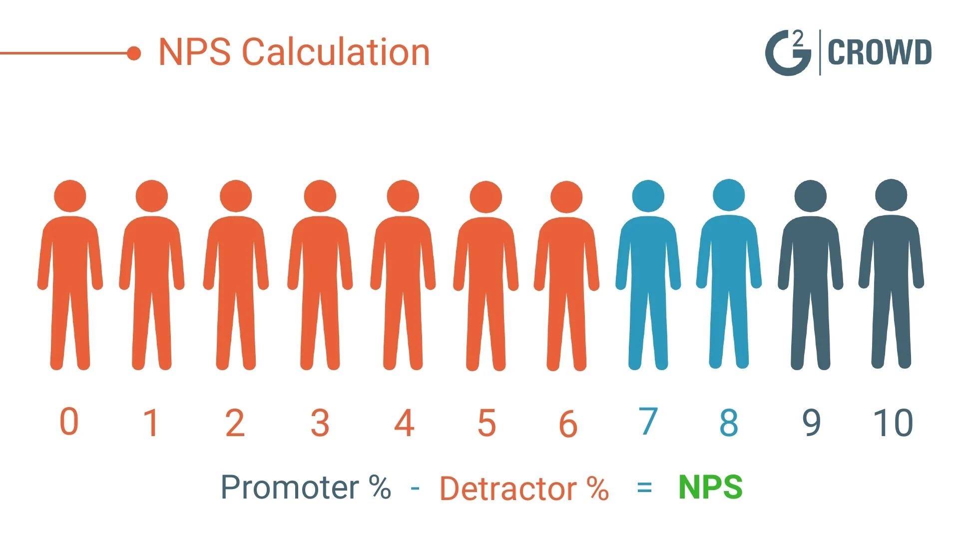 What is Net Promoter Score? An NPS Guide for 2019