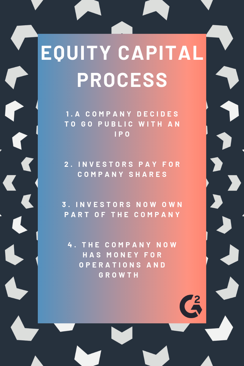 Share to Grow Why and How Companies Use Equity Capital