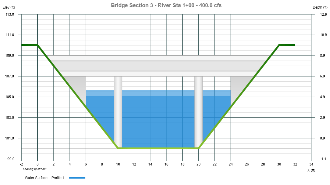 Bridge Hydraulics Learn Channel Studio