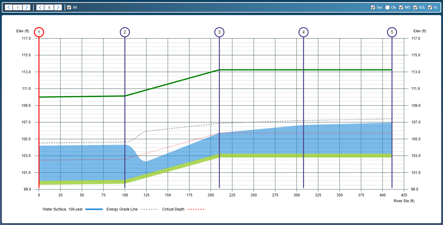 Water Surface Profiles Learn Channel Studio