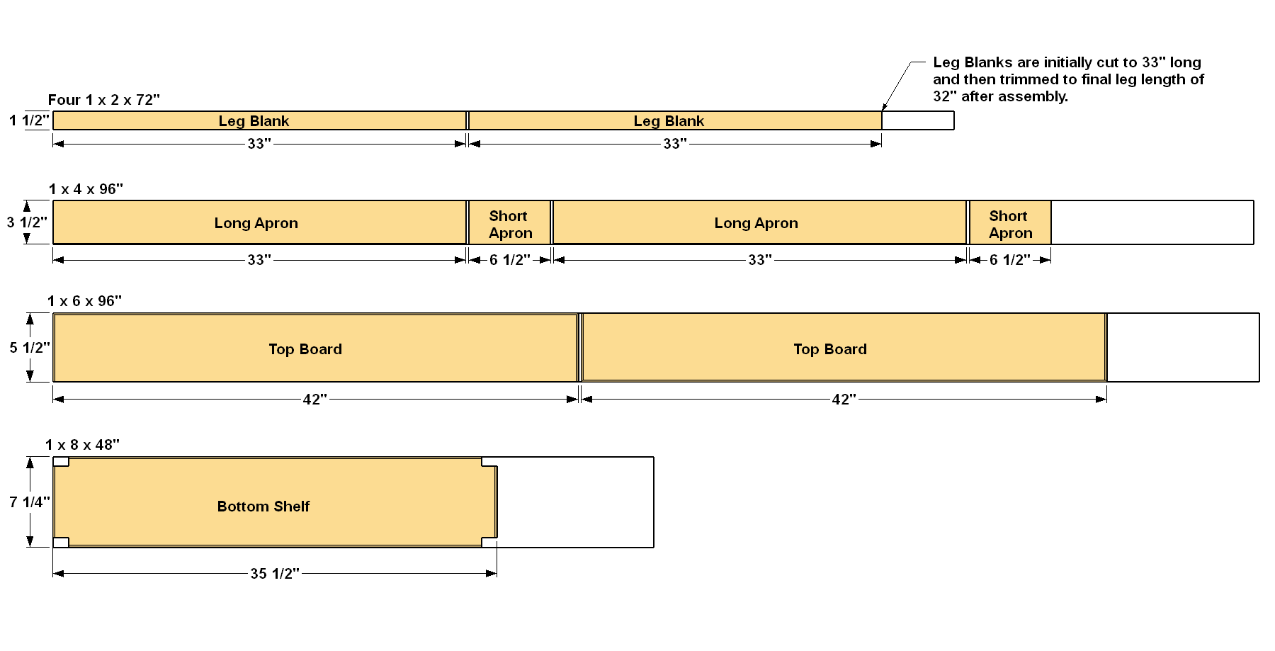 Console Table Kreg Tool