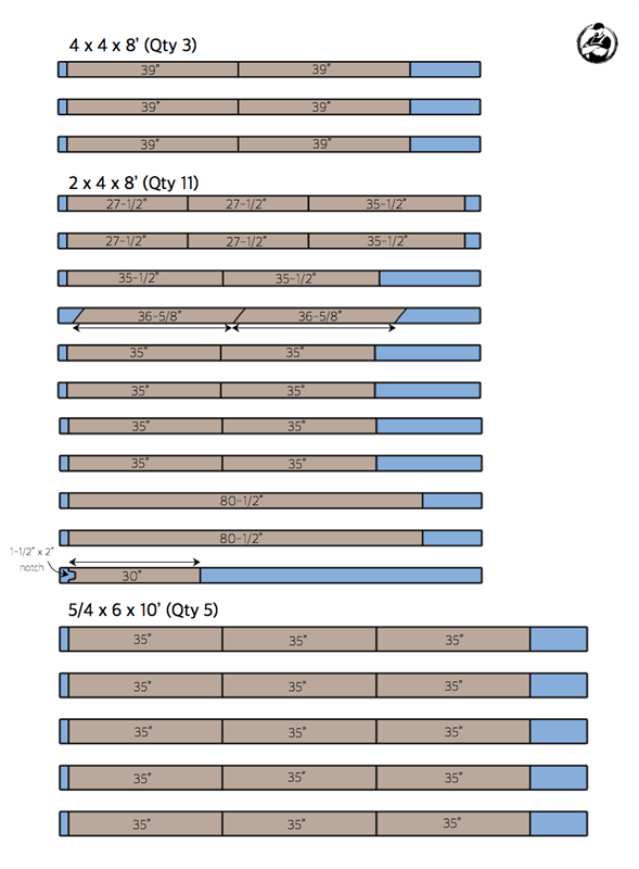 Double Compost Bins Kreg Tool