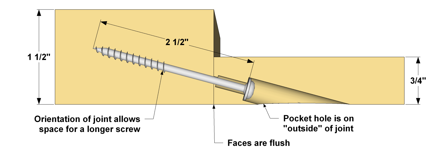 Why material thickness matters for creating perfect pockethole projects Kreg Tool