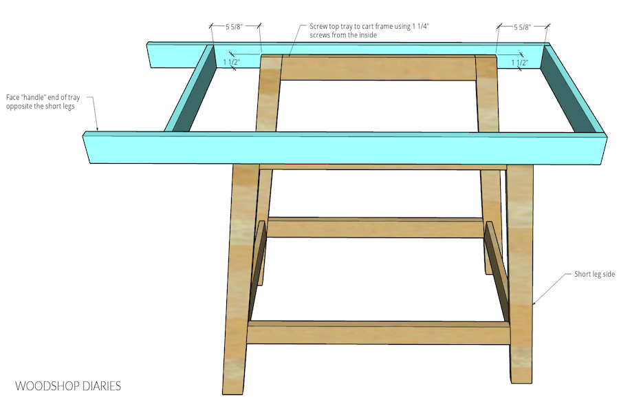 DIY Mobile Potting Bench Cart Kreg Tool
