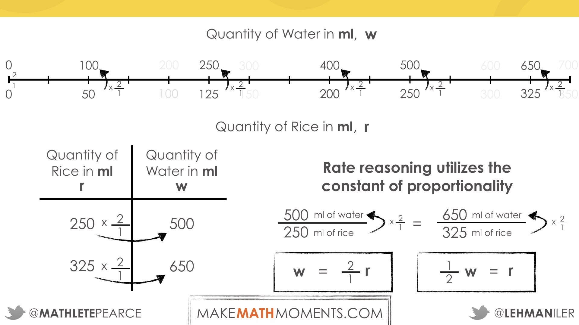 Uncle Ben’s Rice Make Math Moments Academy