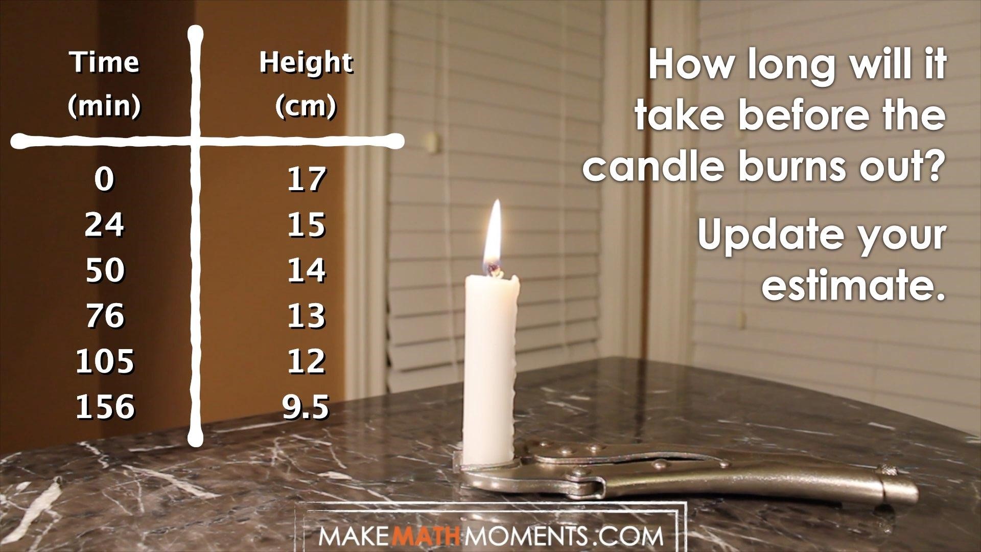 Candle Burning 3 Act Math Task Style Scatter Plots & Linear