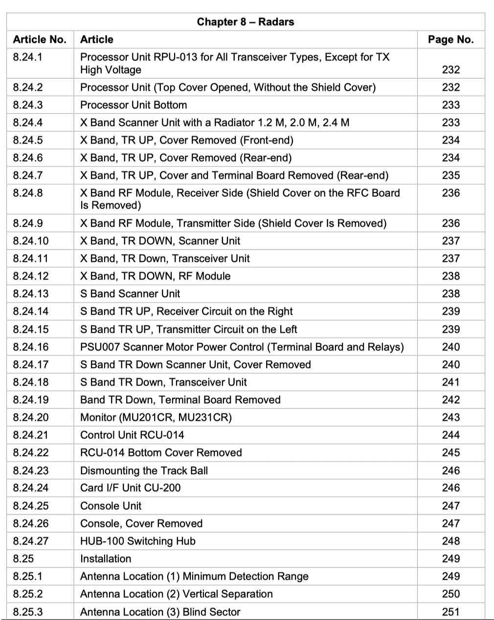 Bridge Equipment For Navigation And Control Of Commercial Ships Learn