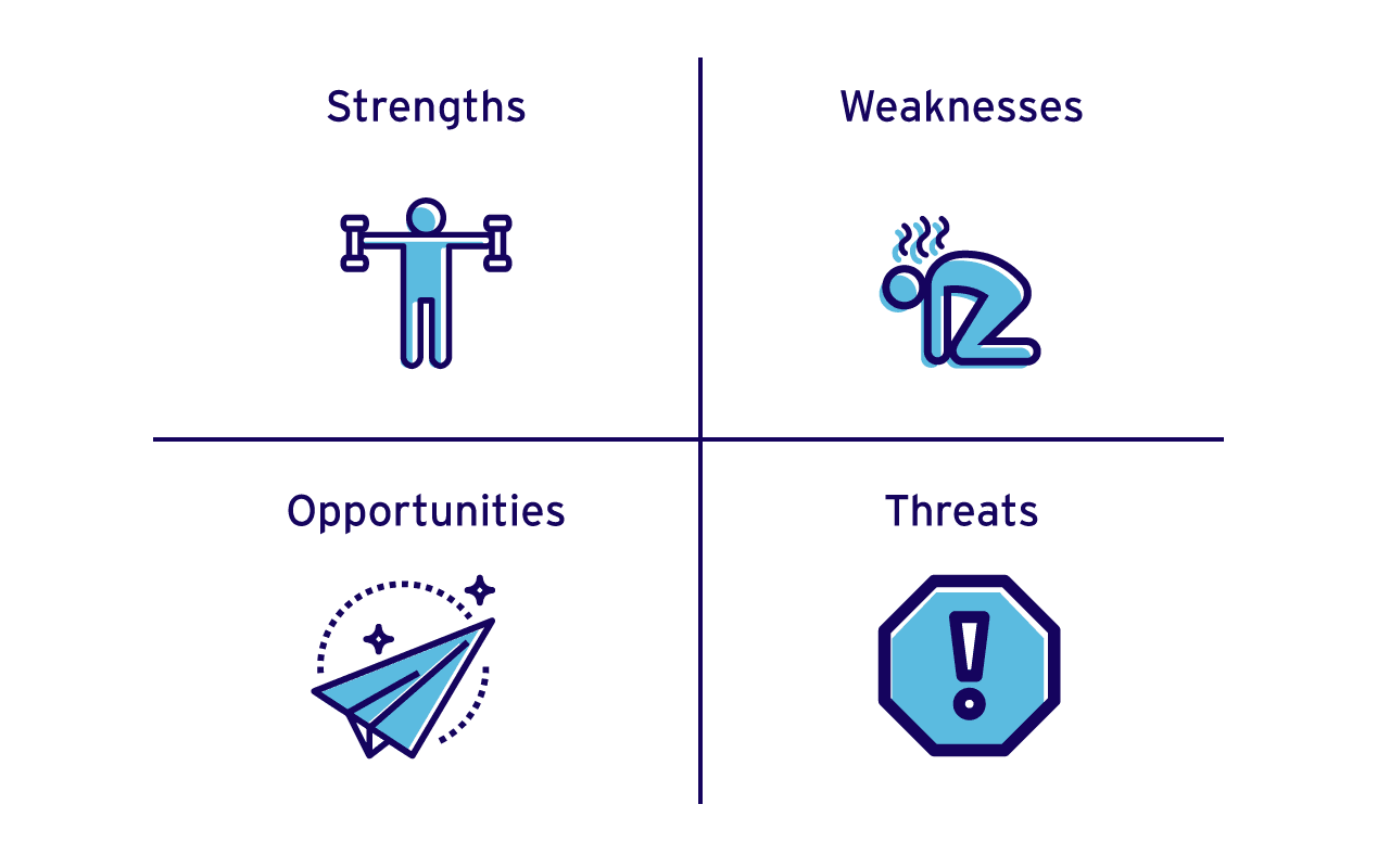 SWOT Analysis Framework for strategic marketing & business goals