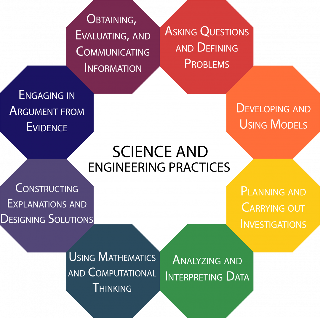 3 Dimensions of Science Teaching and Learning MCIU Learning Network