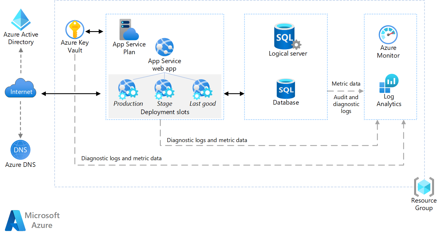 # Discovering the Azure Architecture Center GitHub.