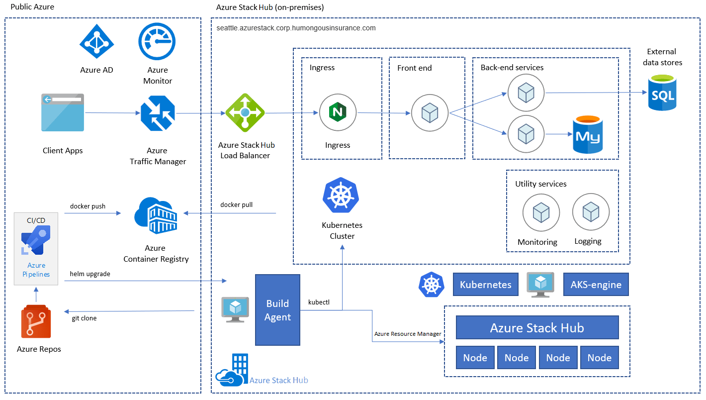 für Hochverfügbarkeit mit Azure und Azure Stack Hub