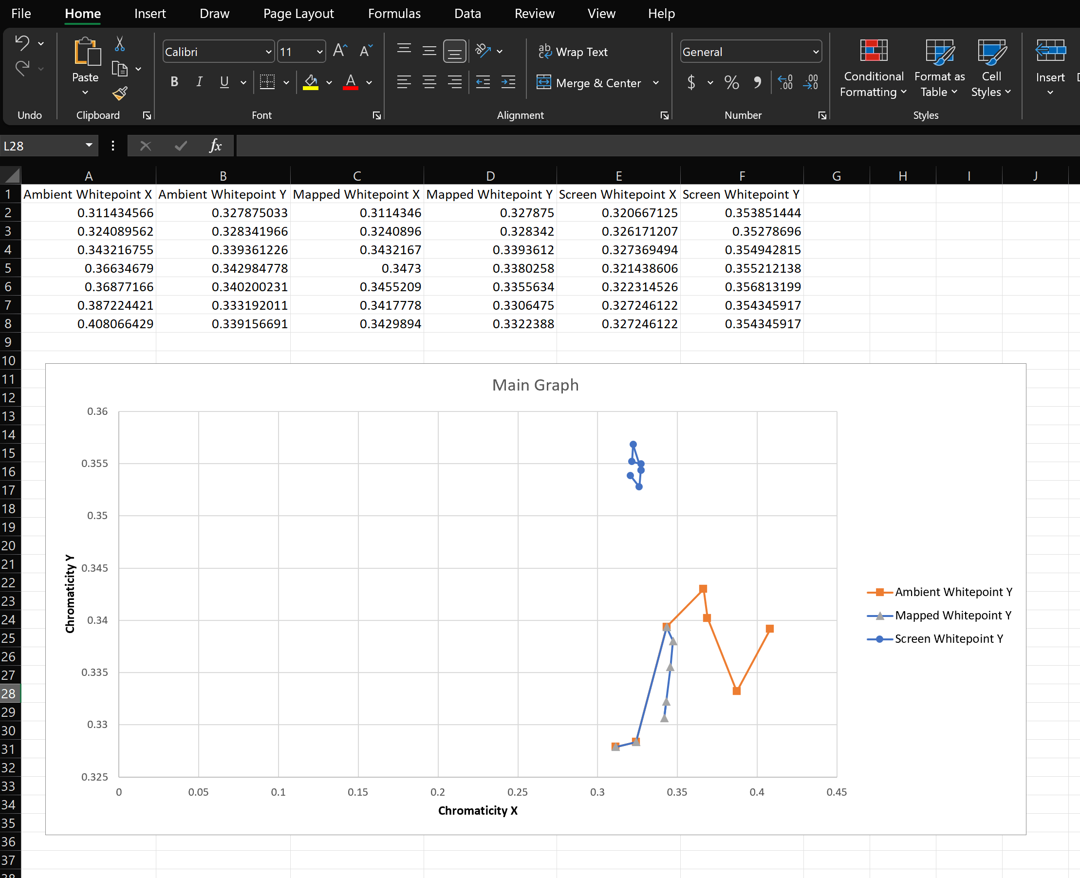 Testen der Anzeige von Whitepoint Windows drivers Microsoft Learn