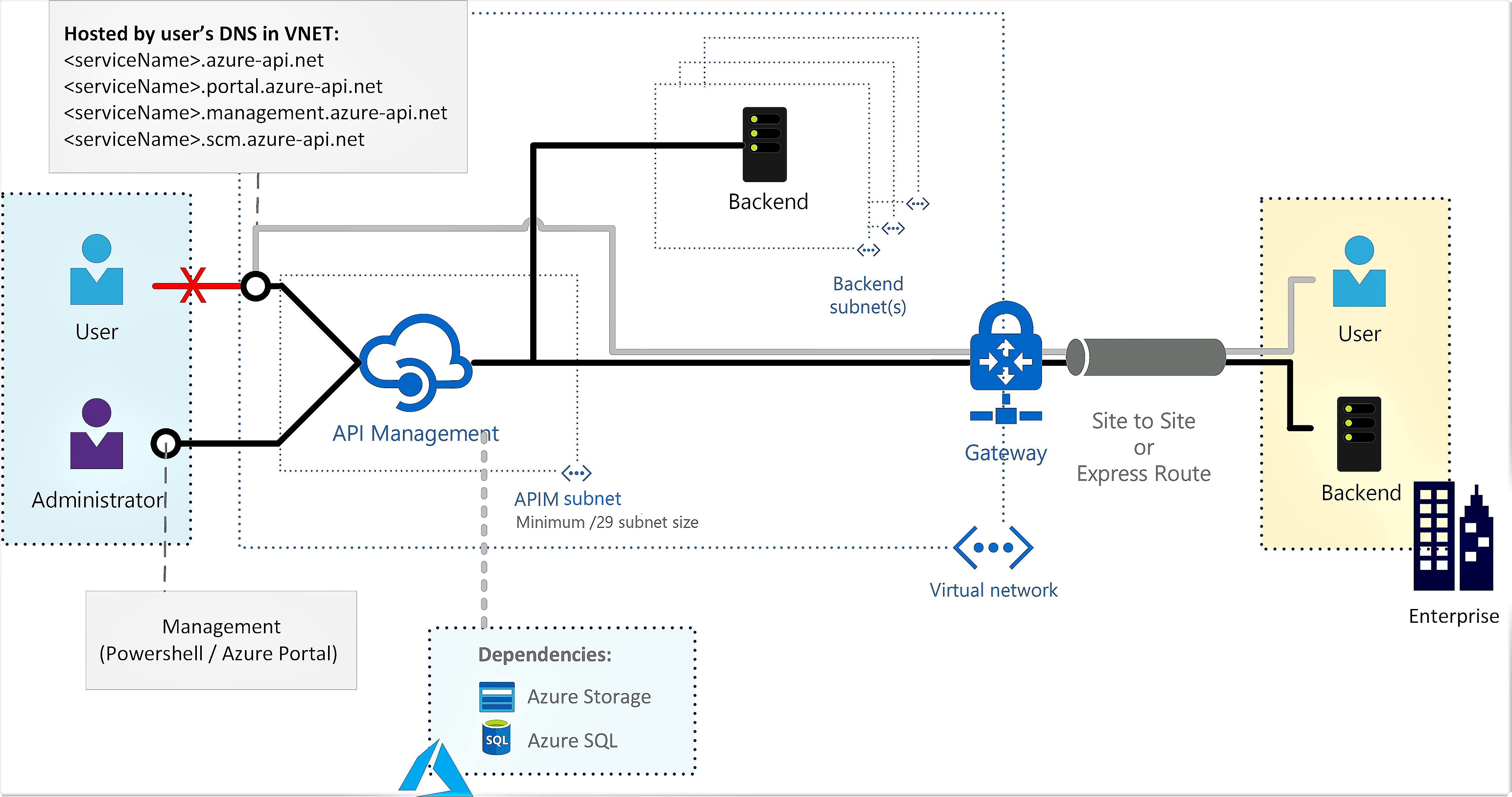 Tutorial Secure Your Hub Virtual Network Using Azure vrogue.co