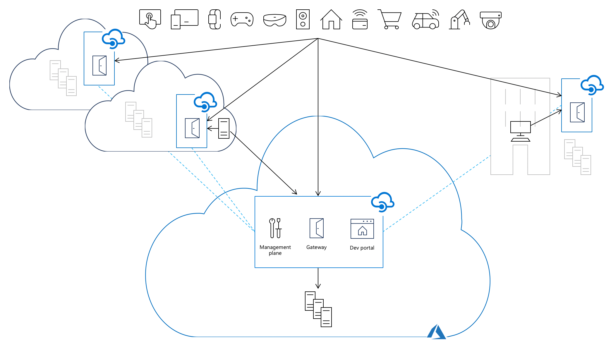 Selfhosted gateway overview Microsoft Learn