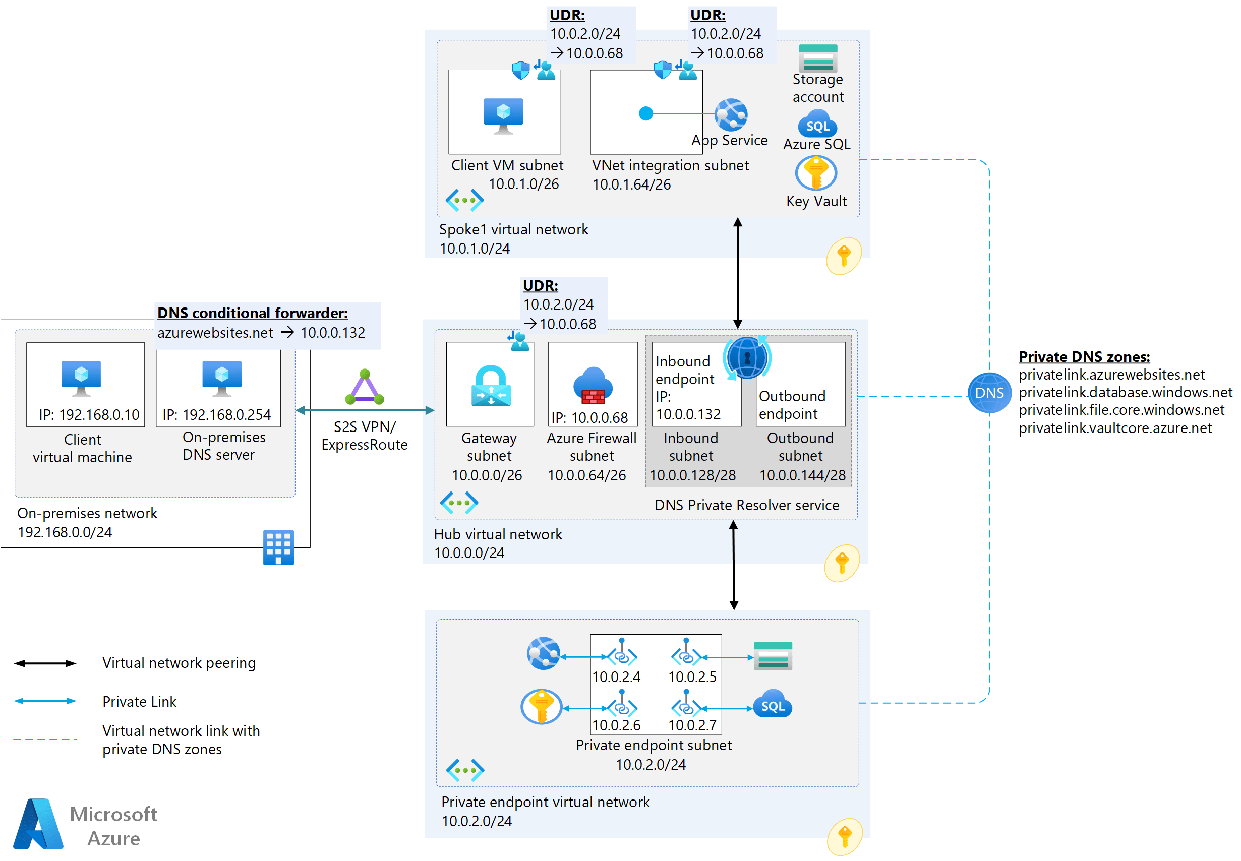Improvedsecurity access to multitenant web apps from an onpremises