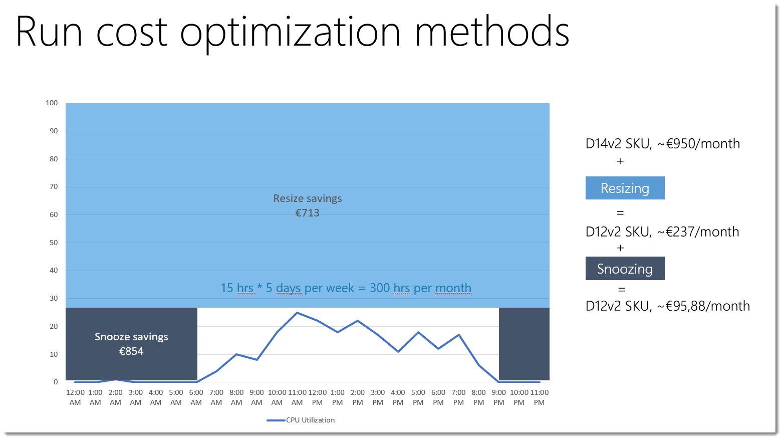 Virtual machine instances Microsoft Azure WellArchitected Framework