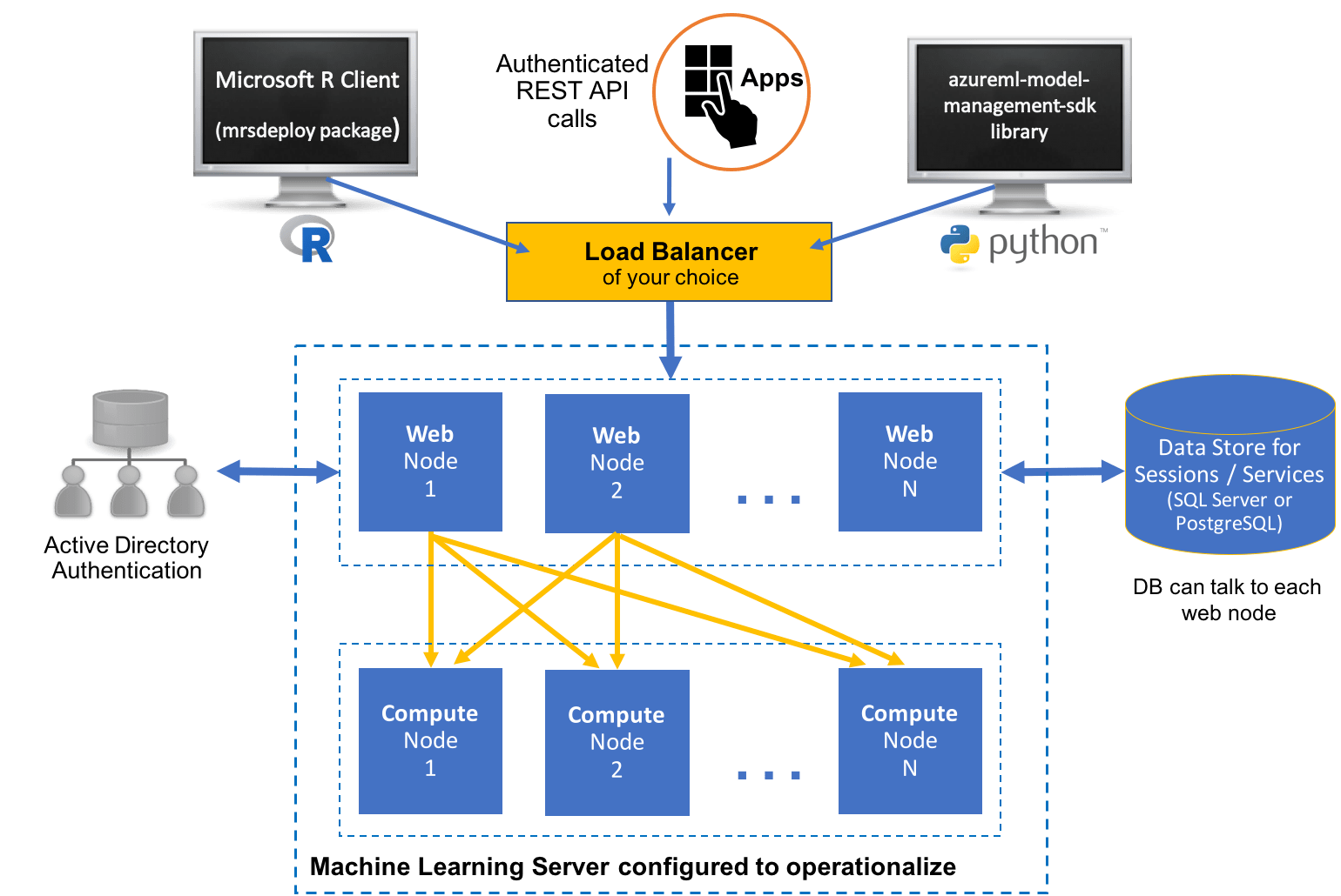 SKU optimization for consumer brands Azure Architecture Center