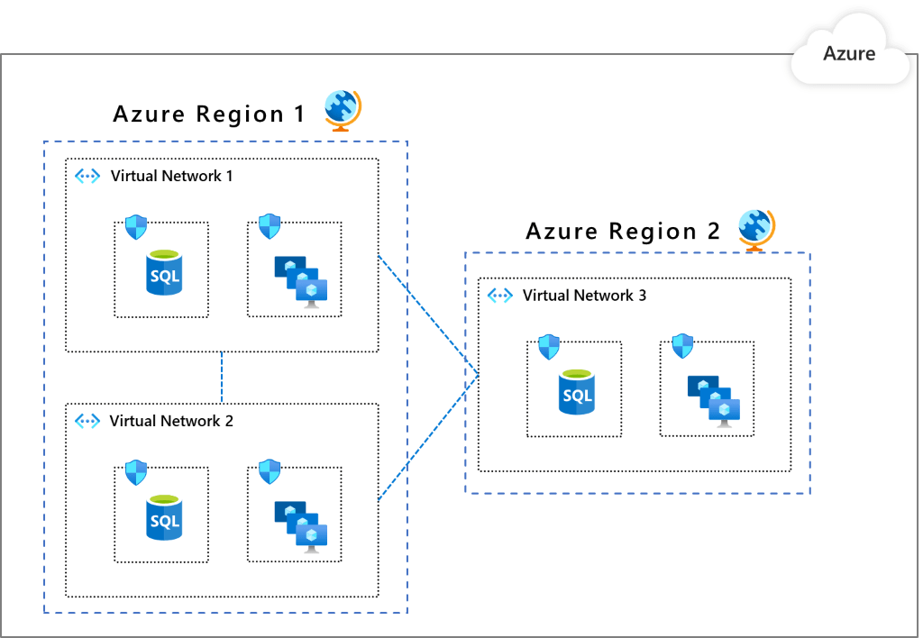 Networklevel segmentation workloads Azure Architecture Center
