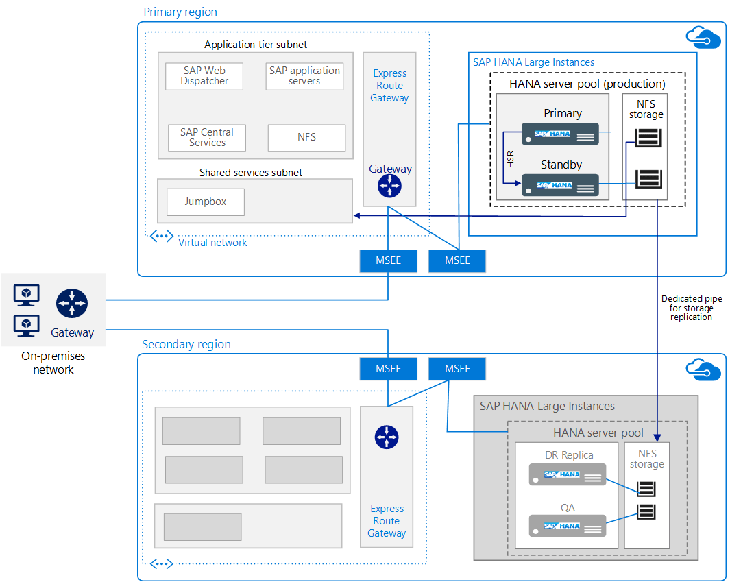 SAP on Azure architecture design Azure Architecture Center
