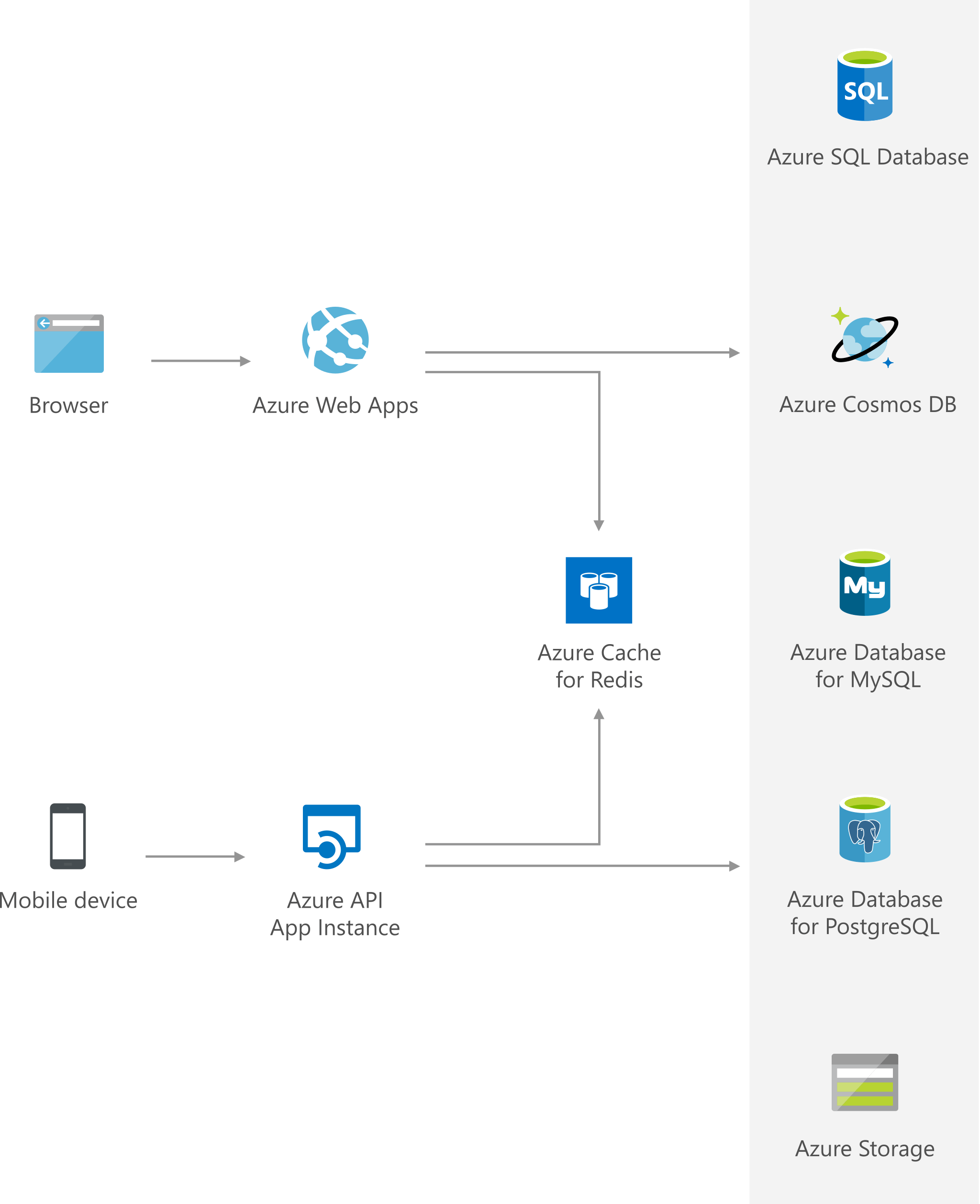 Data cache Azure Solution Ideas Microsoft Learn