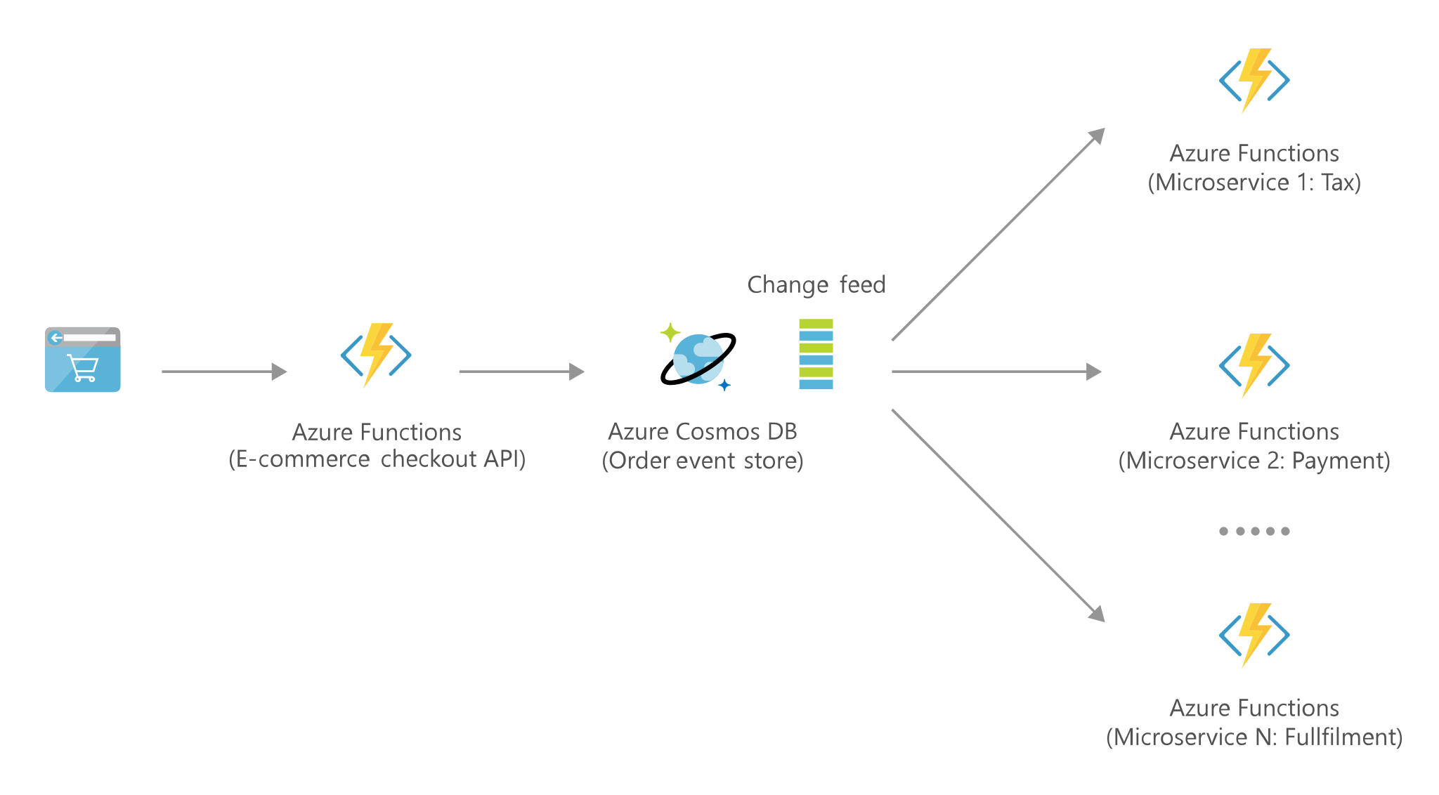 Topo 66+ imagem cosmos serverless br.thptnganamst.edu.vn