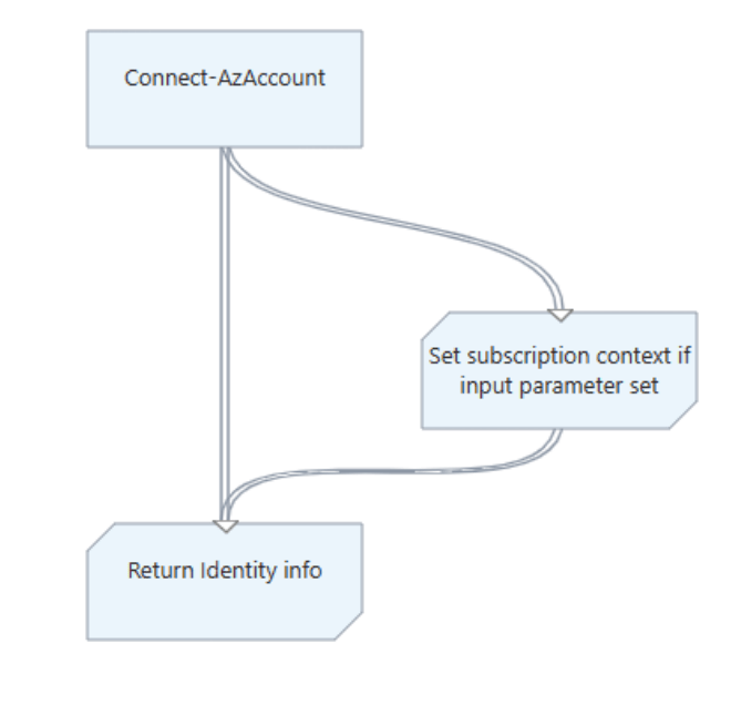 Configure runbook output and message streams Microsoft Learn Configure runbook output and message streams Microsoft Learn