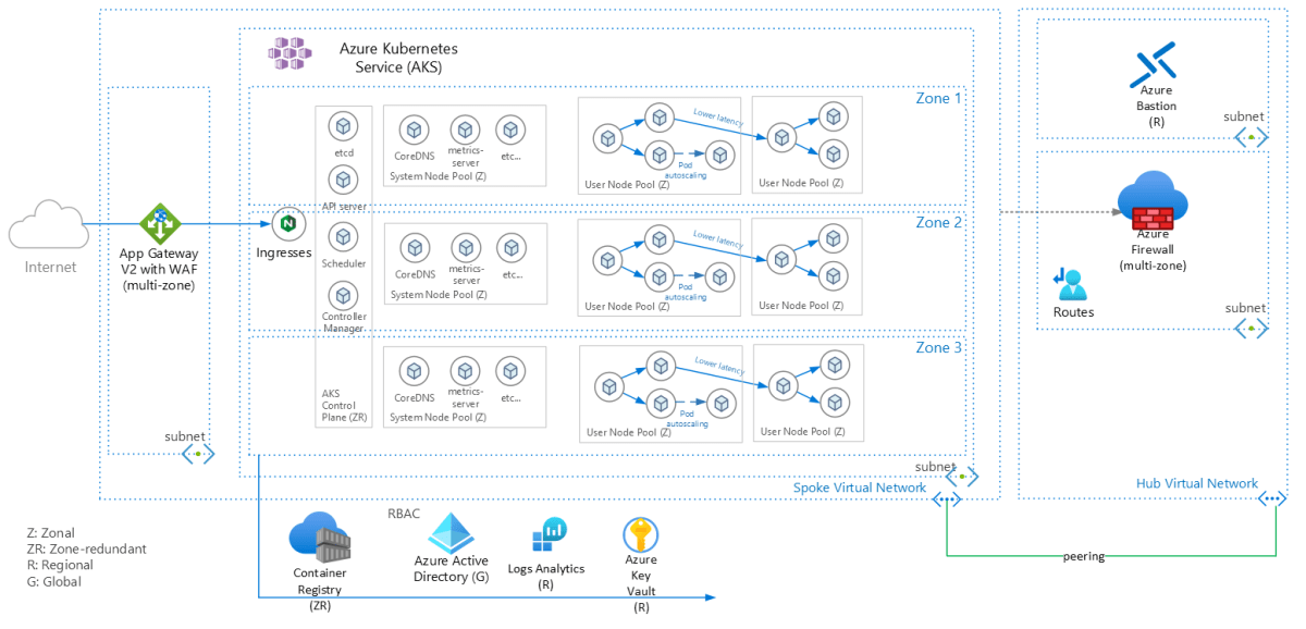 Migrate Azure Service and MySQL Flexible Server workloads to