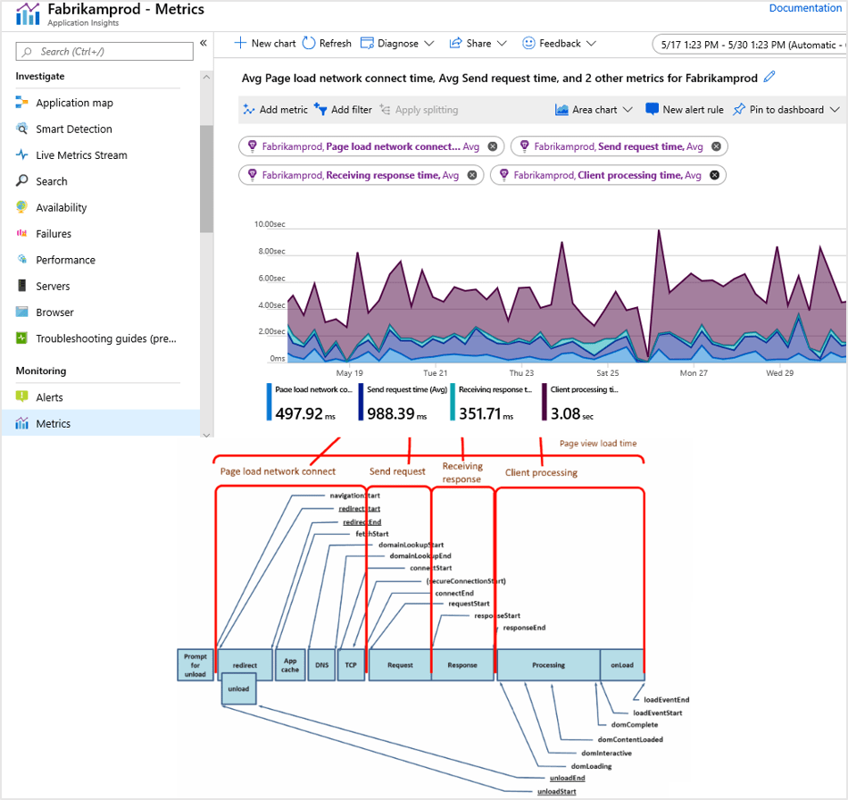 Application Insights telemetry data model Azure Monitor Microsoft Learn