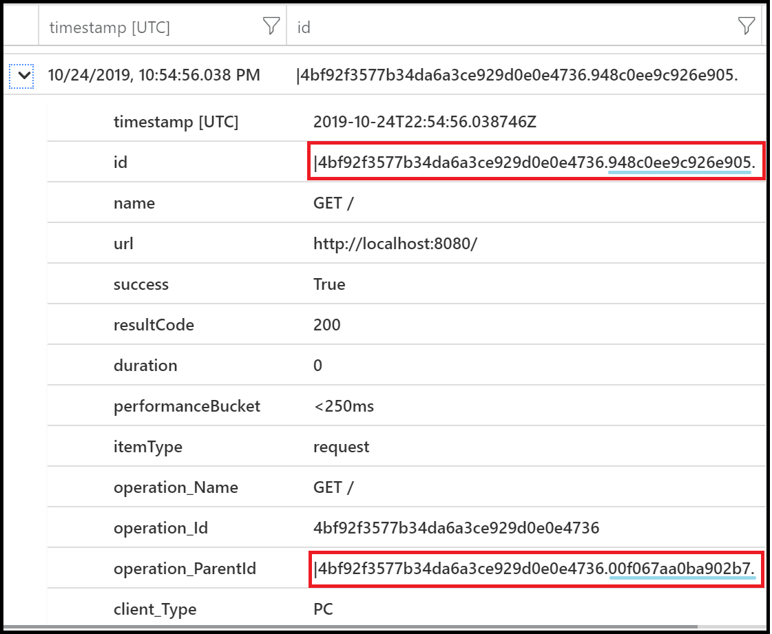 Distributed tracing and telemetry correlation in Azure Application Insights Azure Monitor