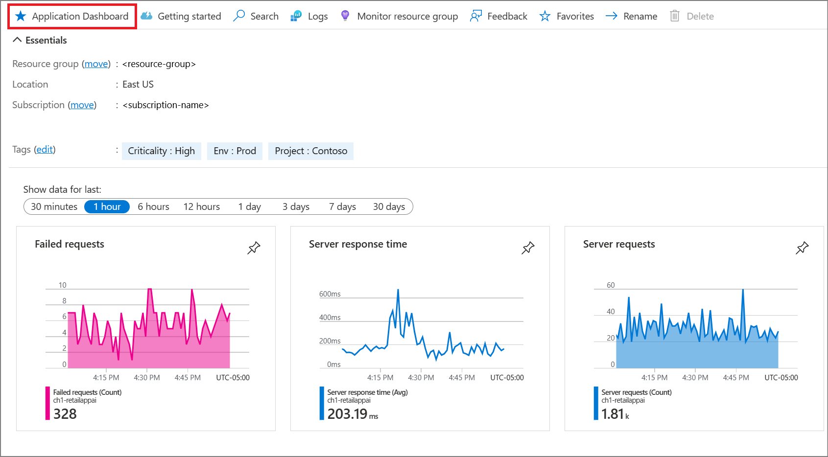 Application Insights Overview dashboard Azure Monitor Microsoft Learn