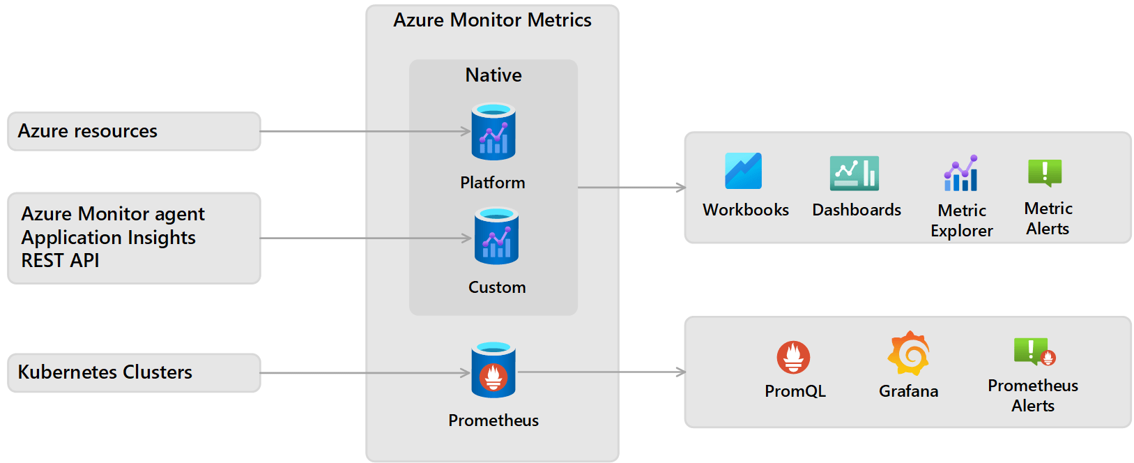 Metrics in Azure Monitor Azure Monitor Microsoft Learn
