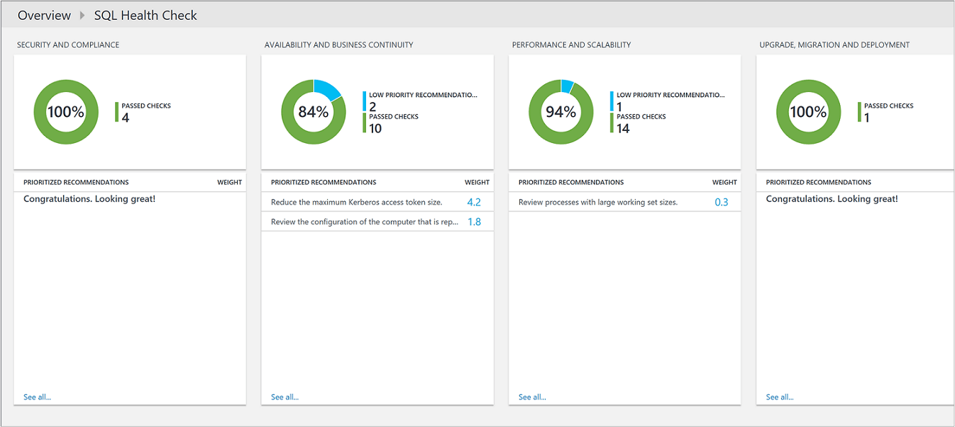 Optimize your SQL Server environment with Azure Monitor Azure Monitor