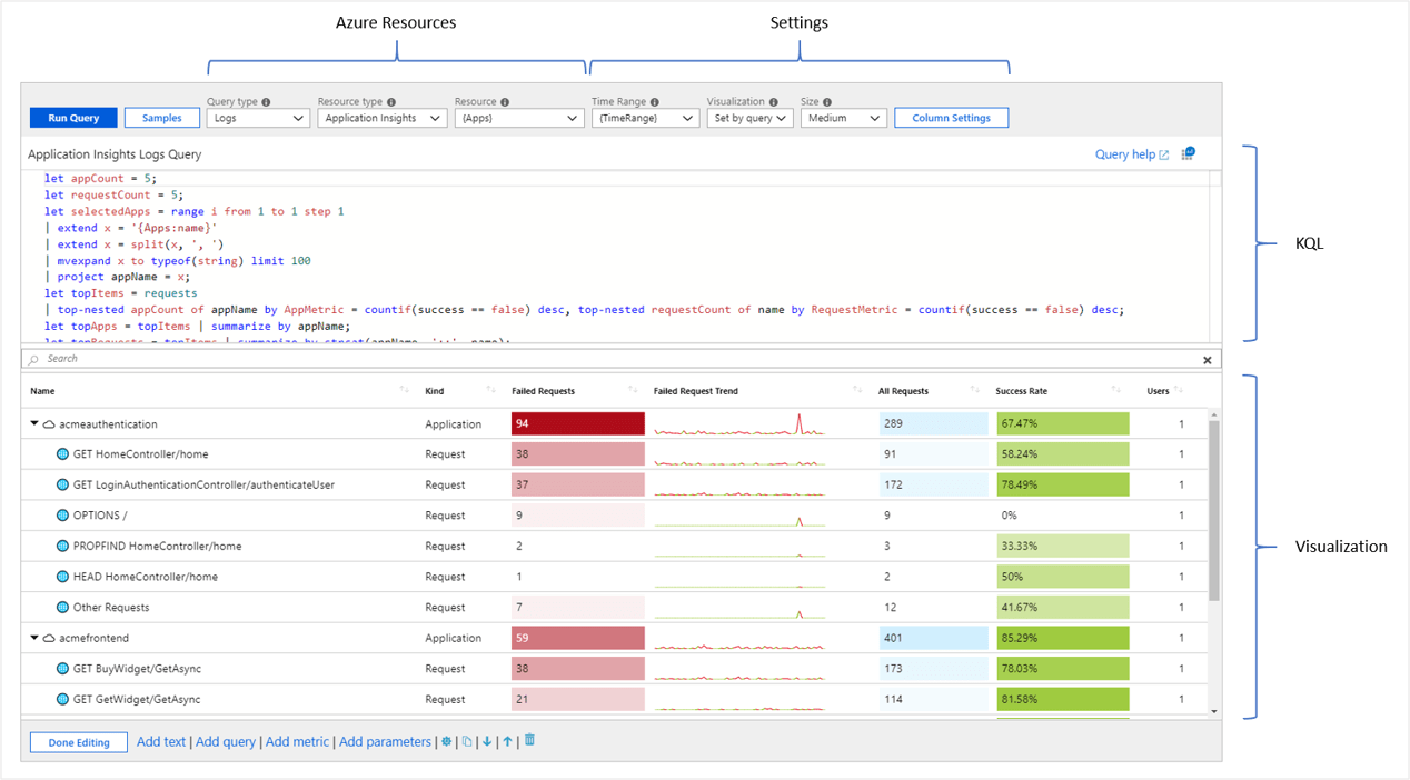 Azure Workbooks data sources Azure Monitor Microsoft Learn