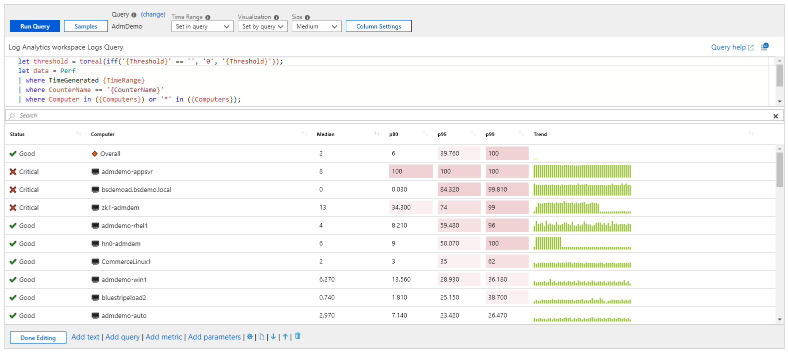 Azure Monitor workbook grid visualizations Azure Monitor Microsoft