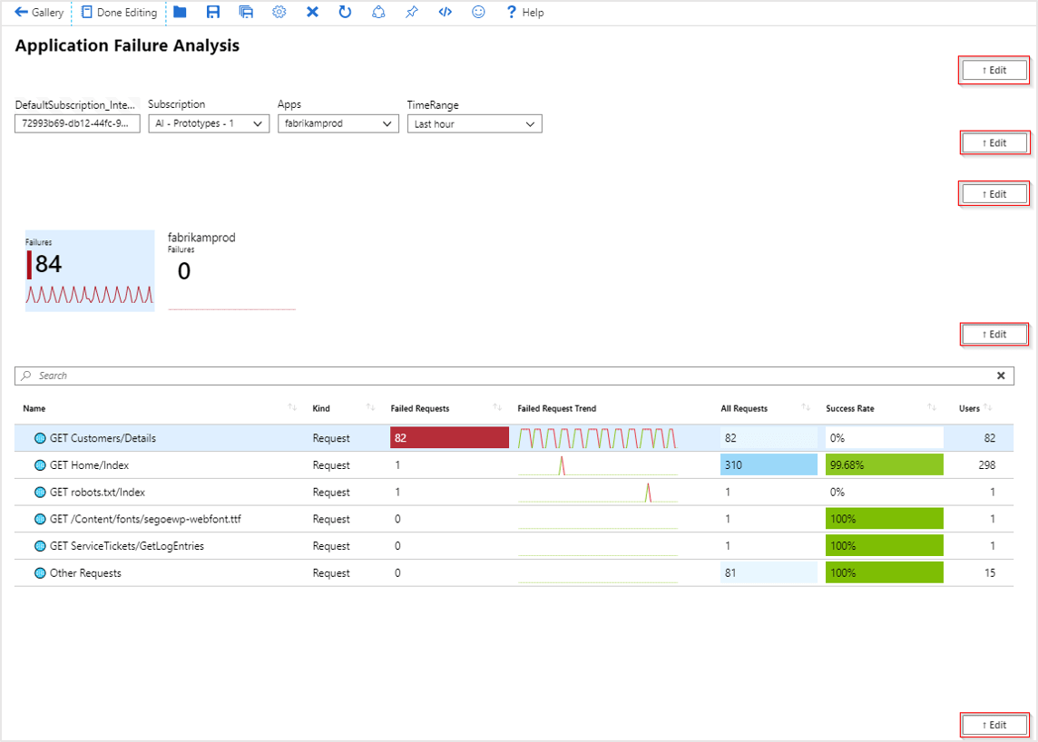 Azure Workbooks templates Azure Monitor Microsoft Learn
