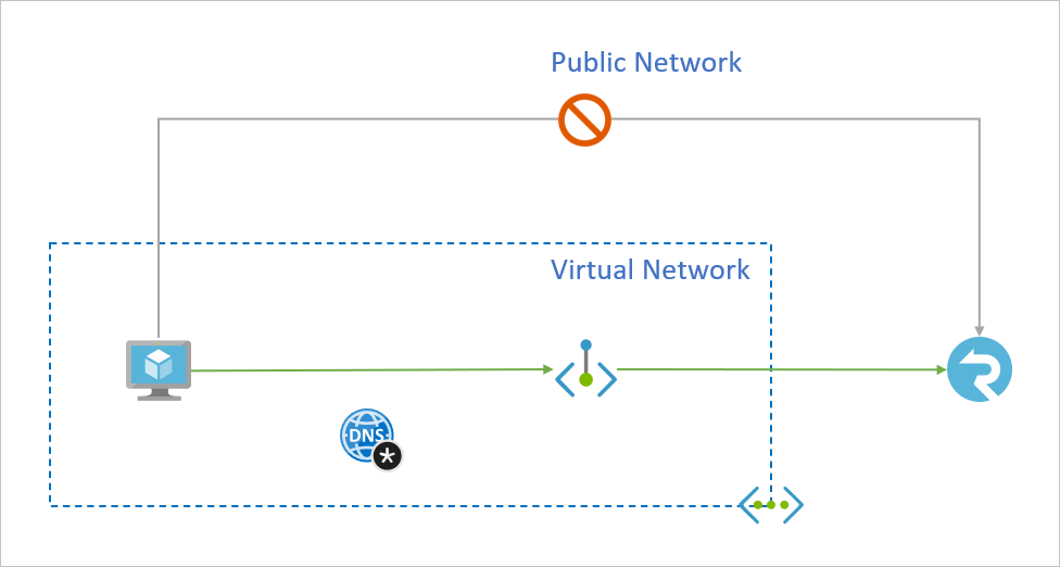 Use private endpoints Azure SignalR Service Microsoft Learn
